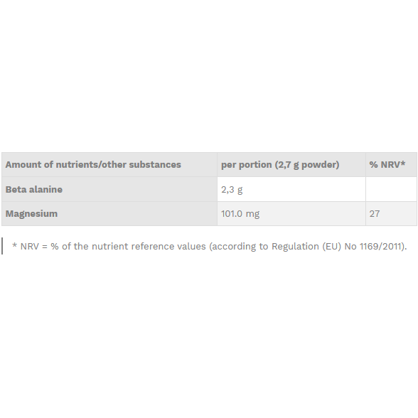 Overvloed minimum Interpunctie Beta-alanine powder 300 gram | Mammut Nutrition